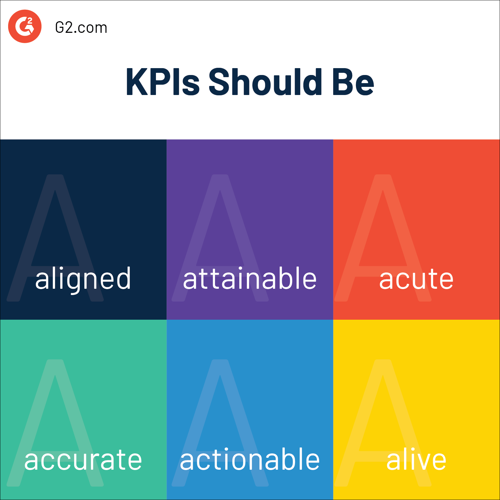 What Is A KPI? Types, Examples, How to Create, and Tips